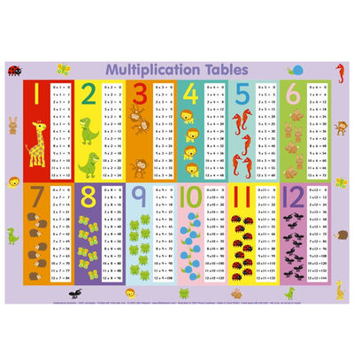 Μίας χρήσης αδιάβροχος επιτραπέζιος άριστος για τα πλαστικά τρόφιμα Placemat επιτραπέζιου σχεδίου πολλαπλασιασμού μωρών και μικρών παιδιών 12X18»