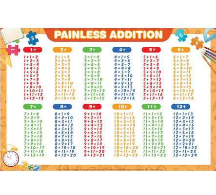 Επιτραπέζια χαλιά εκμάθησης σχεδίων αριθμού ασφαλίστρου μίας χρήσης 12X18» πλαστικά Placemat αδιάβροχα για το μωρό